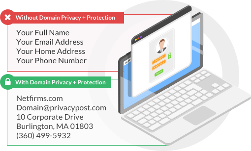 Domain Privacy Example